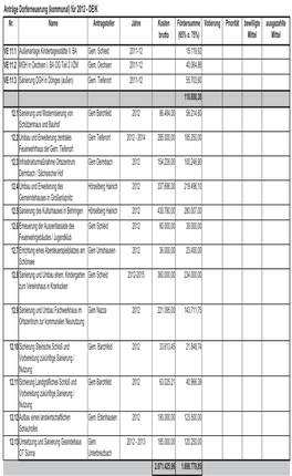 Für 2012 - DE/K Nr