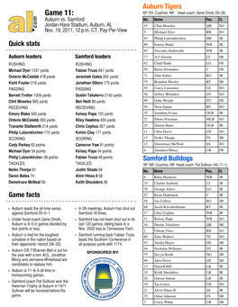 Samford Bulldogs TACKLES TACKLES AP: NR, Coaches: NR Head Coach: Pat Sullivan (49–71–1) Neiko Thorpe 81 Justin Shade 59 No