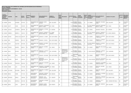 Scuola Primaria Anno Scolastico Di Riferimento : 2019/20 Data: 24/06/2019 Provincia: Varese