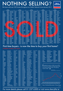 Is Now the Time to Buy Your First Home? STARTER HOMES for SALE