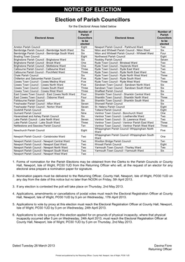 NOTICE of ELECTION Election of Parish Councillors