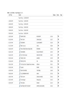 Air Time Event Status Chain Skip Top of Hour