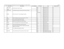 List of Agencies for Provision of Earthquake Safety Assessment of the UN Premises in Yangon, Myanmar Annex 1 ` Agency Name Office Address No