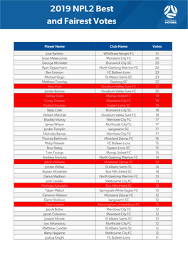 2019 NPL2 Best and Fairest Votes