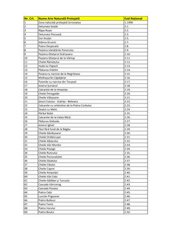 Nr. Crt. Nume Arie Naturală Protejată Cod Național