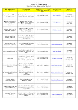 Non-Existing Governmental Bodies）