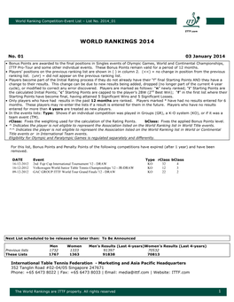 World Rankings 2014