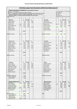 2015 Elite League Team Declarations and Green Sheets Issue 22