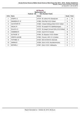 Kerala School Science Maths Social Science Work Expo Fair 2013 - 2014 , Kollam Subdistrict MODEL GIRLS HIGH SCHOOL KOLLAM 24 Oct 2013 - 24 Oct 2013