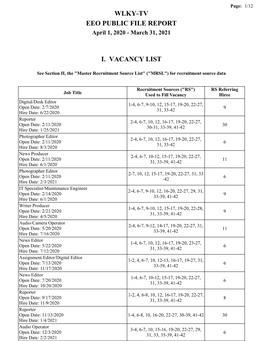 Wlky-Tv Eeo Public File Report I. Vacancy List