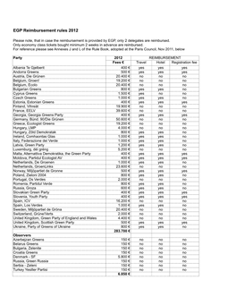 EGP Reimbursement Rules 2012