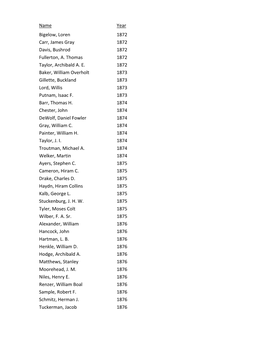 Honorary Degree by Date Finder