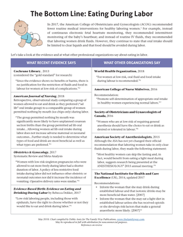 The Bottom Line: Eating During Labor