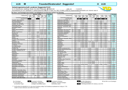 4120 Freundorf/Grattersdorf - Deggendorf → 4120 Verkehrsgemeinschaft Landkreis Deggendorf VLD VU: W