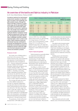 An Overview of the Textile and Fabrics Industry in Pakistan by Dr