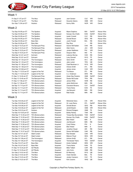 Forest City Fantasy League 2014 Transactions 01-Mar-2015 10:37 PM Eastern Week 1