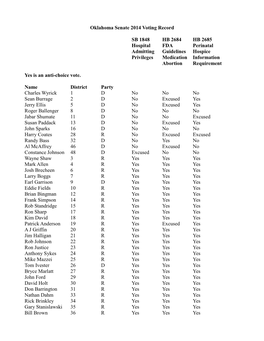 2014 Oklahoma Senate Vote Tracker