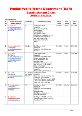 Punjab Public Works Department (B&R)