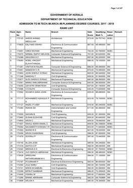 Rank List for Publishing