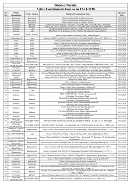 Active Containment Zone As on 17-11-2020 District: Purulia