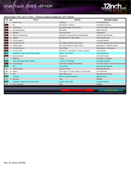 Chart: Top25 VIDEO HIP HOP