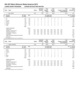 ISU GP Hilton Hhonors Skate America 2013 LADIES SHORT PROGRAM JUDGES DETAILS PER SKATER