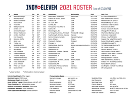 2021 ROSTER (As of 07/19/21)