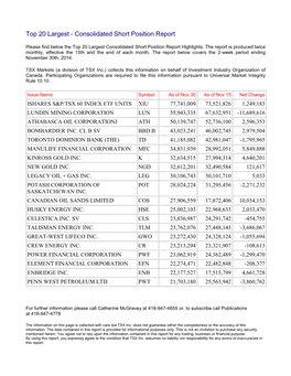 Top 20 Largest - Consolidated Short Position Report