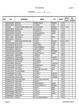 Elenco Ditte Beneficiarie Determinazione N