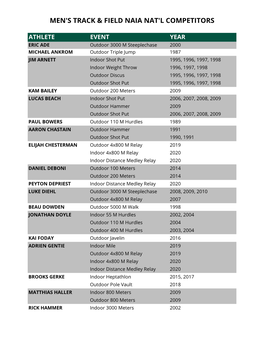 Men's Track & Field Naia Nat'l Competitors