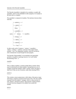 Internals of the Netwide Assembler ======