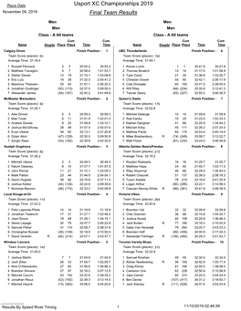 Final Team Results Usport XC Championships 2019