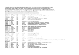 Supplementary Table S3