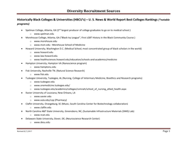 Diversity Recruitment Sources