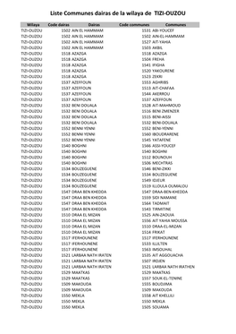 Liste Communes Dairas De La Wilaya De TIZI-OUZOU