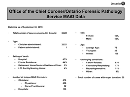 Office of the Chief Coroner/Ontario Forensic Pathology Service Maid Data