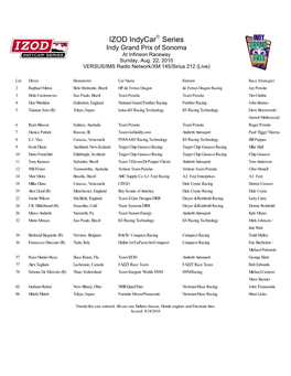IZOD Indycar Series Indy Grand Prix of Sonoma at Infineon Raceway Sunday, Aug