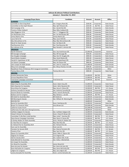 2014 Political Contributions