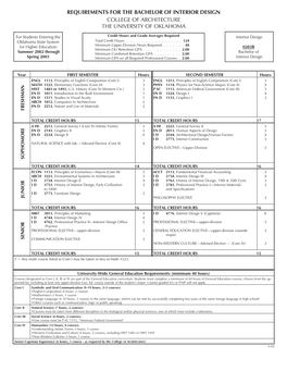 Requirements for the Bachelor of Interior Design College of Architecture the University of Oklahoma