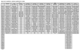 Nbiaa Past Champions - Anciens Champions De L'asinb