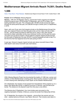 Mediterranean Migrant Arrivals Reach 74501