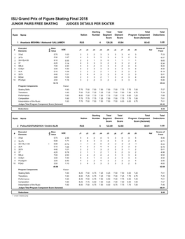 Judges Scores