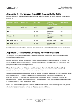 Horizon Air Guest OS Compatibility Table Appendix D – Microsoft Licensing Recommendations