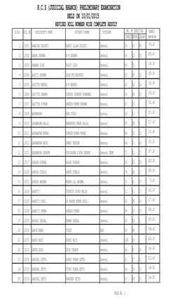 H.C.S (Judicial Branch) Preliminary Examination Held on 10/01/2015 Revised Roll Number Wise Complete Result S.No