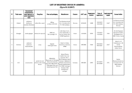 LIST of REGISTRED DRUGS in ARMENIA (Up to 31.12.2017)