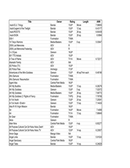 Copy of Anime Licensing Information