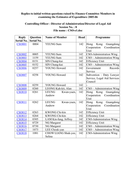 Replies to Initial Written Questions Raised by Finance Committee Members in Examining the Estimates of Expenditure 2005-06