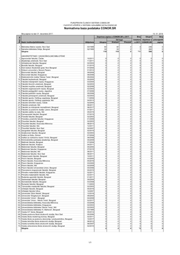 Normativna Baza Podataka CONOR.SR