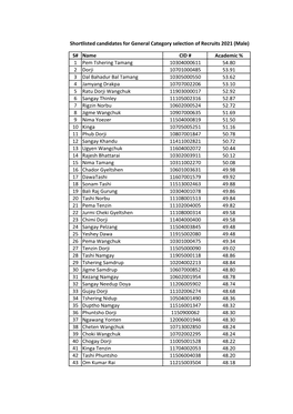 Shortlisted Candidates for General Category Selection of Recruits 2021 (Male)