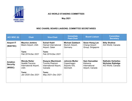 Aci World Standing Committees